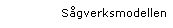Text Box: Sgverksmodellen 
